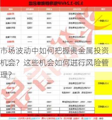 市场波动中如何把握贵金属投资机会？这些机会如何进行风险管理？