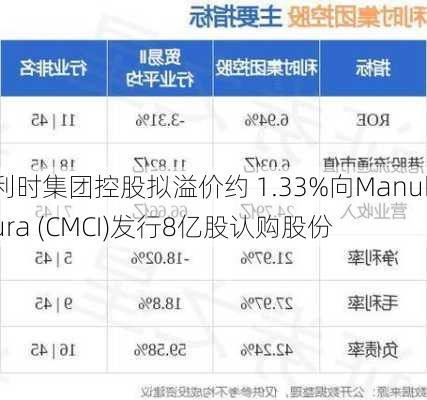 利时集团控股拟溢价约 1.33%向Manukura (CMCI)发行8亿股认购股份