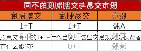 股票交易中的T+T+什么含义？这些交易规则对投资者有什么影响？