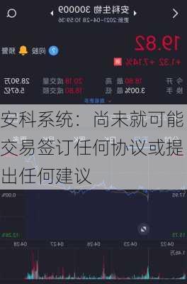 安科系统：尚未就可能交易签订任何协议或提出任何建议