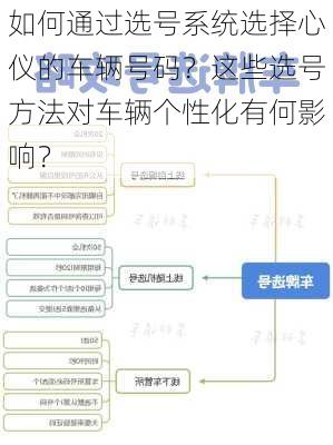 如何通过选号系统选择心仪的车辆号码？这些选号方法对车辆个性化有何影响？