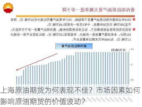 上海原油期货为何表现不佳？市场因素如何影响原油期货的价值波动？