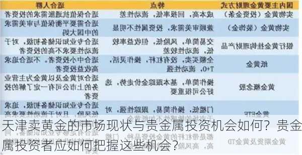 天津卖黄金的市场现状与贵金属投资机会如何？贵金属投资者应如何把握这些机会？