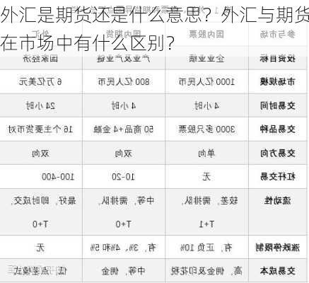 外汇是期货还是什么意思？外汇与期货在市场中有什么区别？