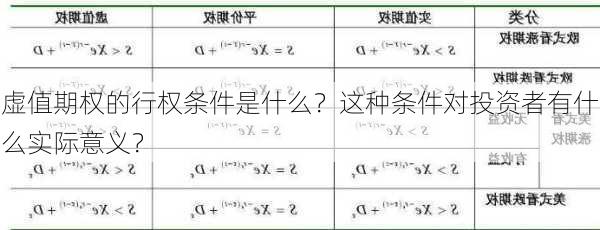 虚值期权的行权条件是什么？这种条件对投资者有什么实际意义？