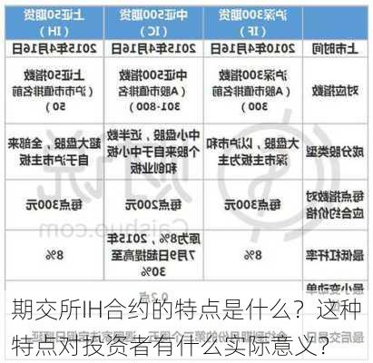 期交所IH合约的特点是什么？这种特点对投资者有什么实际意义？