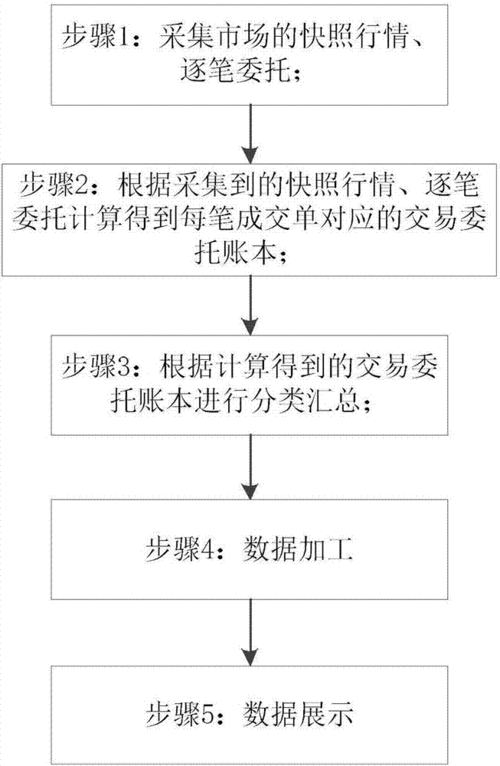 股票的总决策如何计算？这种计算方法有哪些局限性？