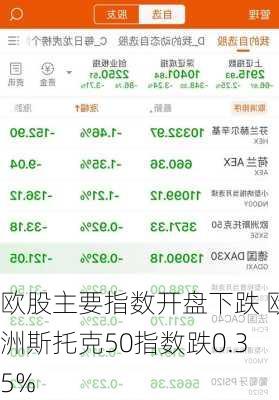 欧股主要指数开盘下跌 欧洲斯托克50指数跌0.35%