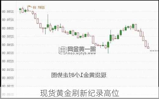 现货黄金刷新纪录高位