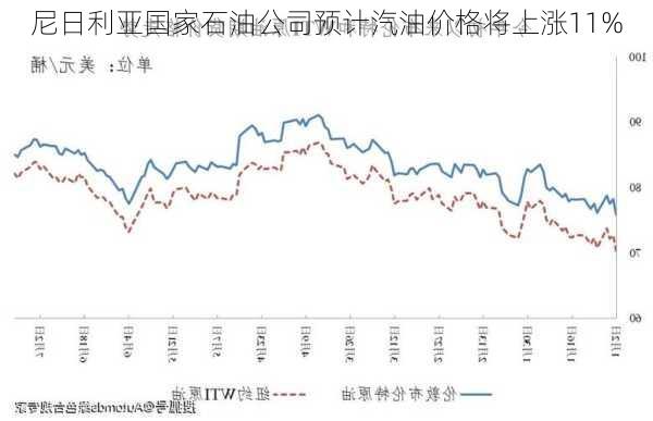 尼日利亚国家石油公司预计汽油价格将上涨11%