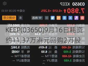 KEEP(03650)9月16日耗资约11.37万港元回购2万股