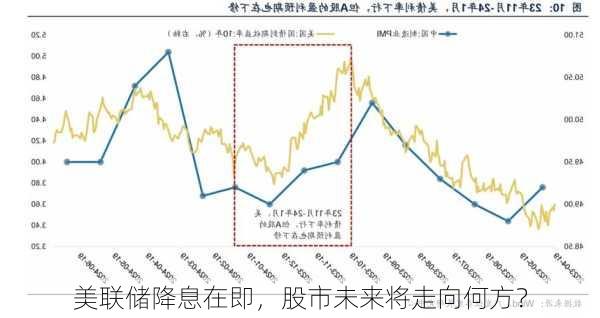 美联储降息在即，股市未来将走向何方？