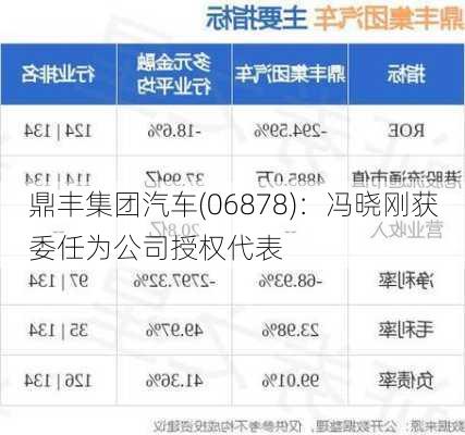 鼎丰集团汽车(06878)：冯晓刚获委任为公司授权代表