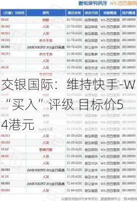 交银国际：维持快手-W“买入”评级 目标价54港元