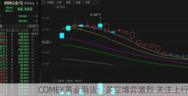 COMEX黄金期货：多空博弈激烈 关注上行