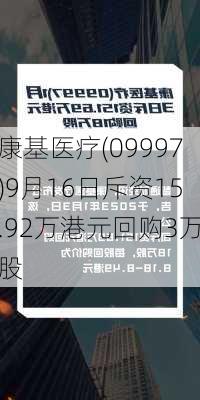 康基医疗(09997)9月16日斥资15.92万港元回购3万股