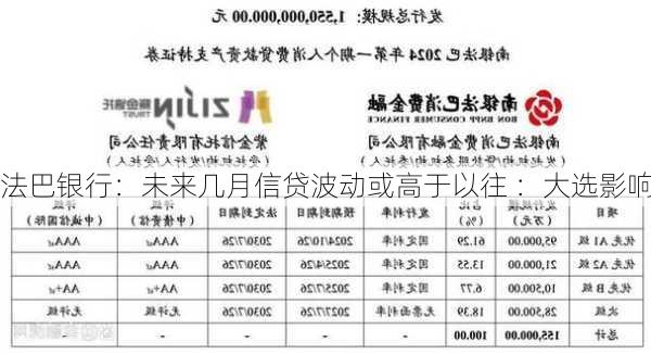 法巴银行：未来几月信贷波动或高于以往 ：大选影响