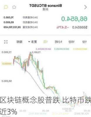 区块链概念股普跌 比特币跌近3%