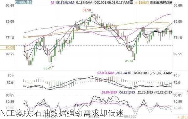 NCE澳联:石油数据强劲需求却低迷