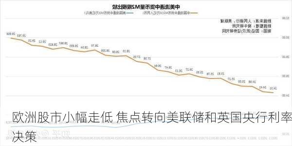 欧洲股市小幅走低 焦点转向美联储和英国央行利率决策