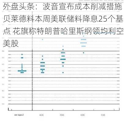 外盘头条：波音宣布成本削减措施 贝莱德料本周美联储料降息25个基点 花旗称特朗普哈里斯纲领均利空美股