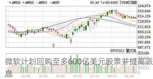 微软计划回购至多600亿美元股票并提高派息