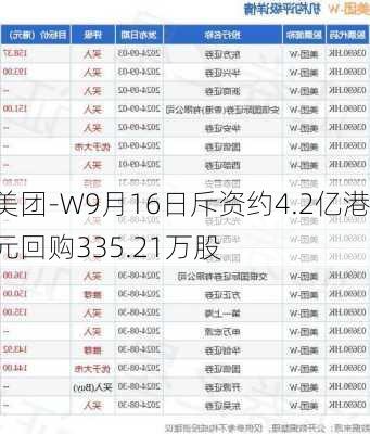 美团-W9月16日斥资约4.2亿港元回购335.21万股