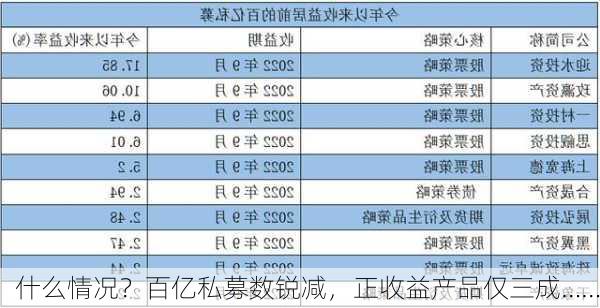 什么情况？百亿私募数锐减，正收益产品仅三成……