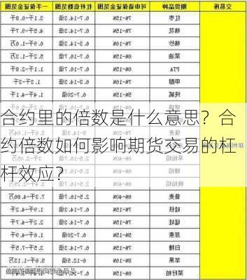 合约里的倍数是什么意思？合约倍数如何影响期货交易的杠杆效应？