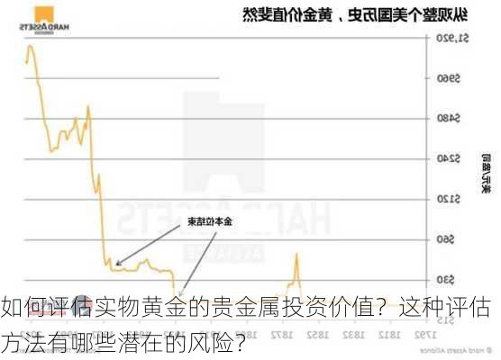 如何评估实物黄金的贵金属投资价值？这种评估方法有哪些潜在的风险？