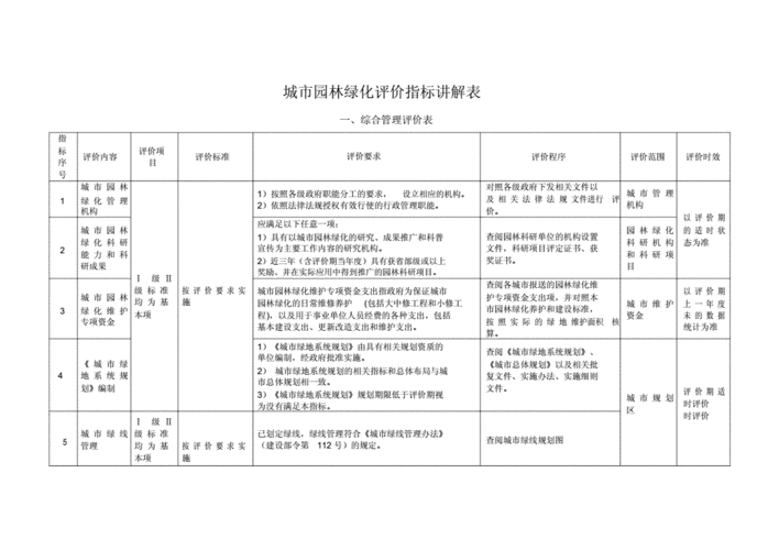 如何评估林业公司的表现？这种评估方法有哪些关键指标？