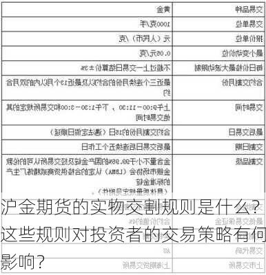 沪金期货的实物交割规则是什么？这些规则对投资者的交易策略有何影响？