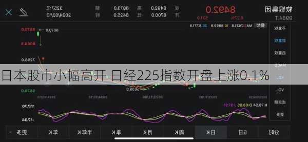 日本股市小幅高开 日经225指数开盘上涨0.1%