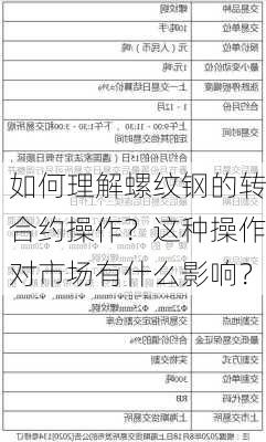 如何理解螺纹钢的转合约操作？这种操作对市场有什么影响？