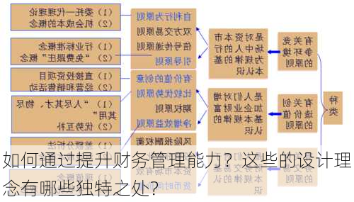 如何通过提升财务管理能力？这些的设计理念有哪些独特之处？