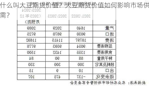 什么叫大豆期货价值？大豆期货价值如何影响市场供需？