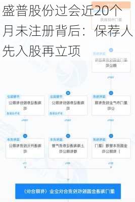 盛普股份过会近20个月未注册背后：保荐人先入股再立项