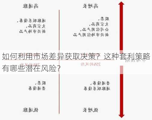 如何利用市场差异获取决策？这种套利策略有哪些潜在风险？