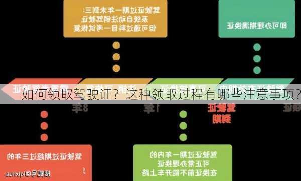 如何领取驾驶证？这种领取过程有哪些注意事项？