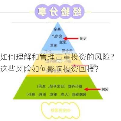 如何理解和管理古董投资的风险？这些风险如何影响投资回报？