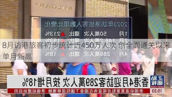 8月访港旅客初步统计近450万人次 创全面通关以来单月新高