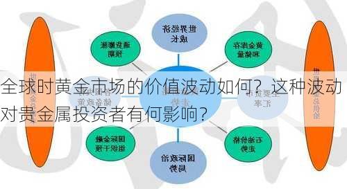 全球时黄金市场的价值波动如何？这种波动对贵金属投资者有何影响？