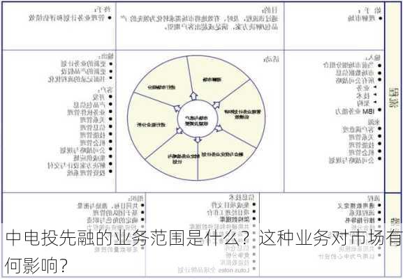 中电投先融的业务范围是什么？这种业务对市场有何影响？