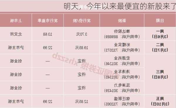 明天，今年以来最便宜的新股来了