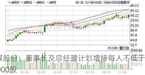 平煤股份：董事长及总经理计划增持每人不低于40000股