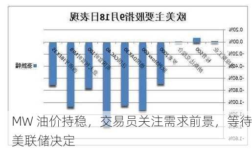 MW 油价持稳，交易员关注需求前景，等待美联储决定