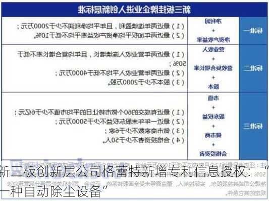 新三板创新层公司格蕾特新增专利信息授权：“一种自动除尘设备”