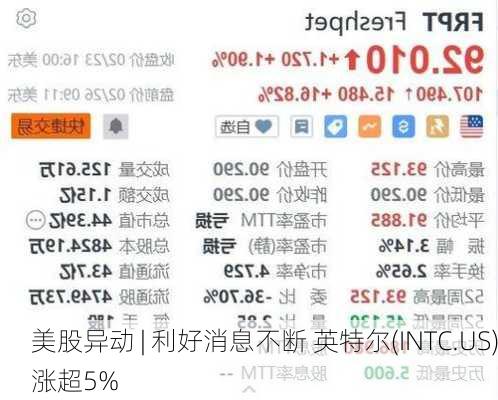 美股异动 | 利好消息不断 英特尔(INTC.US)涨超5%