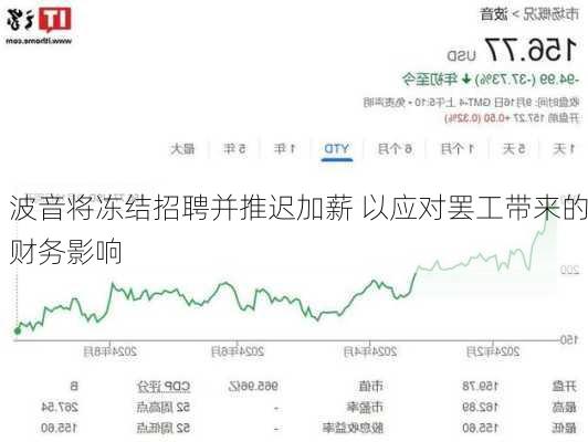 波音将冻结招聘并推迟加薪 以应对罢工带来的财务影响