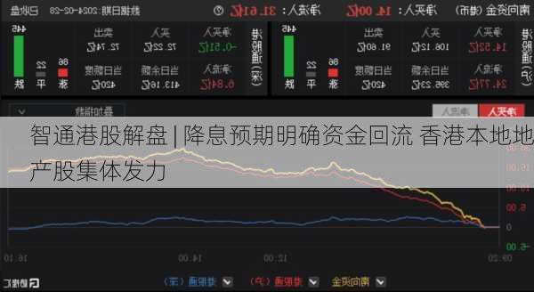 智通港股解盘 | 降息预期明确资金回流 香港本地地产股集体发力